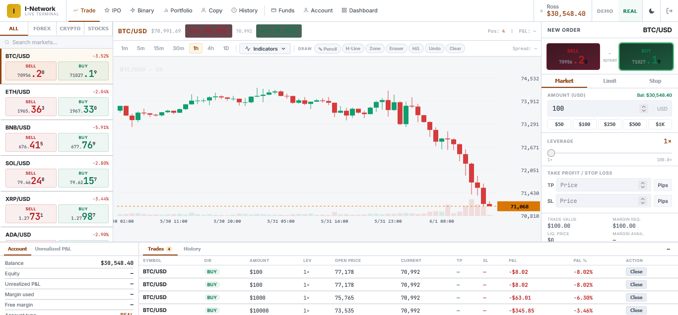 IPOTrade Pro – Forex, Crypto and Stock Trading Platform